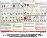Плакат "Первичные средства пожаротушения" - fgospostavki.ru - Асбест