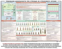 Плакат "Требования безопасности при стрельбе из стрелкового оружия" - fgospostavki.ru - Асбест