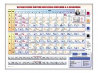 Электронно-справочная информационная таблица "Периодическая система химических элементов Д.И. Менделеева" - fgospostavki.ru - Асбест
