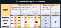 Стенд "Склонение имен прилагательных" - fgospostavki.ru - Асбест
