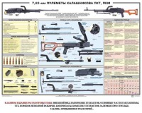 Плакат "7,62-мм пулеметы Калашникова ПКТ, ПКМ" - fgospostavki.ru - Асбест