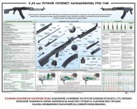 Плакат "5,45-мм ручной пулемет Калашникова РПК74" - fgospostavki.ru - Асбест