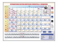 Электронно-справочная информационная таблица Д. И. Менделеева, адаптивная, с сенсорным пультом управления и планшетом со шрифтом Брайля - fgospostavki.ru - Асбест