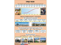 Таблица демонстрационная "Города России" (винил 100*140) - fgospostavki.ru - Асбест