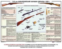 Плакат "7,62-мм кавалерийский карабин образца 1938 г." - fgospostavki.ru - Асбест