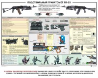 Плакат "Подствольный гранатомет ГП-25" - fgospostavki.ru - Асбест