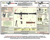 Плакат "Ручной противотанковый гранатомет РПГ" - fgospostavki.ru - Асбест