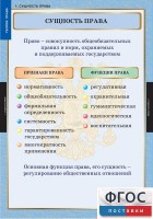 Комплект таблиц. Правоведение. Теория права. - fgospostavki.ru - Асбест