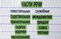 Набор магнитных карточек "Части речи" (фон зелёный) - fgospostavki.ru - Асбест