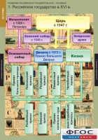 Комплект таблиц. История. Развитие Российского государства в XV-XVI веках. - fgospostavki.ru - Асбест