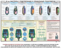 Плакат "40-мм выстрелы к подствольным и специальным гранатометам" - fgospostavki.ru - Асбест