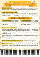 Стенд "Музыкальные жанры" - fgospostavki.ru - Асбест