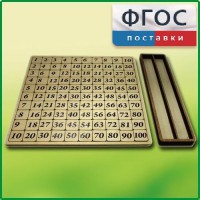 Дидактический набор "Таблица умножения" - fgospostavki.ru - Асбест