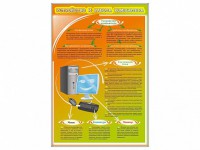Стенды "Устройство и работа компьютера" - fgospostavki.ru - Асбест
