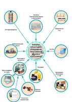 Лаборатория "Электрические машины и электропривод" - fgospostavki.ru - Асбест
