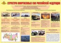 Плакат "Структура Вооруженных Сил Российской Федерации" - fgospostavki.ru - Асбест