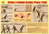 Плакат "Приемы и правила метания ручных гранат" - fgospostavki.ru - Асбест