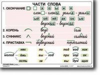 Комплект таблиц по русскому языку для начальной школы. Русский язык 2 класс - fgospostavki.ru - Асбест