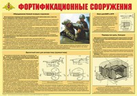 Плакат "Фортификационные сооружения" - fgospostavki.ru - Асбест