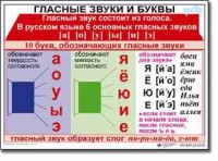 Комплект таблиц по русскому языку для начальной школы. Русский язык 1 класс - fgospostavki.ru - Асбест