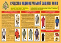 Плакат "Средства индивидуальной защиты кожи" - fgospostavki.ru - Асбест