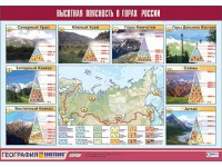 Таблица демонстрационная "Высотная поясность в горах России" (винил 70*100) - fgospostavki.ru - Асбест