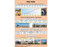 Таблица демонстрационная "Города России" (винил 70*100) - fgospostavki.ru - Асбест