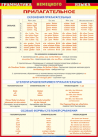 Таблица "Грамматика немецкого языка. Имя прилагательное" (100х140 сантиметров, винил) - fgospostavki.ru - Асбест