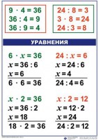 Комплект таблиц по математике для начальной школы. Математика 3 класс - fgospostavki.ru - Асбест