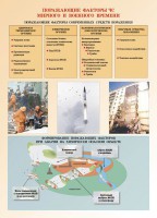 Комплект плакатов "Основы гражданской обороны и защиты от чрезвычайных ситуаций" - fgospostavki.ru - Асбест