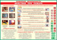 Таблица "Действия при пожаре" (100х140 сантиметров, винил) - fgospostavki.ru - Асбест