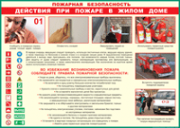 Таблица "Действия при пожаре в жилом доме" (100х140 сантиметров, винил) - fgospostavki.ru - Асбест