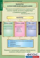 Комплект таблиц. Правоведение. Избирательное право. - fgospostavki.ru - Асбест