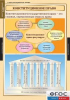 Комплект таблиц. Правоведение. Конституционное право. - fgospostavki.ru - Асбест