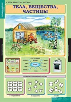Комплект таблиц. Окружающий мир 3 класс. - fgospostavki.ru - Асбест