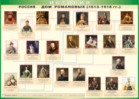 Таблица "Россия дом Романовых" (100х140 сантиметров, винил) - fgospostavki.ru - Асбест