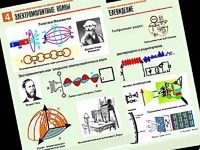Комплект таблиц "Электромагнитные колебания и волны" (6 таблиц, формат А1, ламинированные) - fgospostavki.ru - Асбест