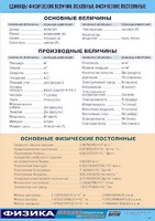 Таблица демонстрационная "Единицы физических величин. Основные физические постоянные" (винил 100*140) - fgospostavki.ru - Асбест