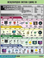 Таблица демонстрационная "Международная система единиц СИ" (винил 70х100) - fgospostavki.ru - Асбест