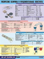 Таблица демонстрационная "Физические величины и фундаментальные константы" (винил 100х140) - fgospostavki.ru - Асбест
