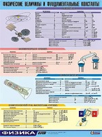 Таблица демонстрационная "Физические величины и фундаментальные константы" (винил 70х100) - fgospostavki.ru - Асбест