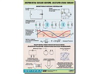 Таблица демонстрационная "Электромагнитные и молекулярно-атомные колебания" (винил 100х140) - fgospostavki.ru - Асбест