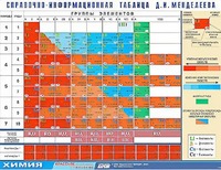 Справочно-информационная таблица Д. И. Менделеева (160х120) - fgospostavki.ru - Асбест