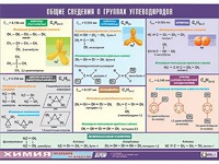 Таблица демонстрационная "Общие сведения о группах углеводородов" (винил 100х140) - fgospostavki.ru - Асбест
