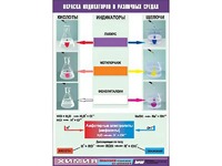 Таблица демонстрационная "Окраска индикаторов в различных средах" (винил 70x100) - fgospostavki.ru - Асбест