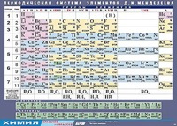 Таблица демонстрационная "Периодическая система элементов Д. И. Менделеева" (винил 100х140) - fgospostavki.ru - Асбест