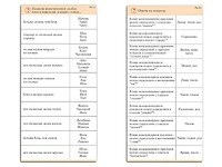 Комплект карточек (10) "Обучающий калейдоскоп. Разбор слова и предложения" - fgospostavki.ru - Асбест