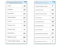 Комплект карточек (10)  "Обучающий калейдоскоп. Умножение на 3, 4 и 6" - fgospostavki.ru - Асбест