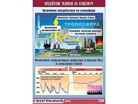 Таблица демонстрационная "Воздействие человека на атмосферу" (винил 70*100) - fgospostavki.ru - Асбест