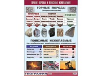 Таблица демонстрационная "Горные породы и полезные ископаемые" (винил 100*140) - fgospostavki.ru - Асбест